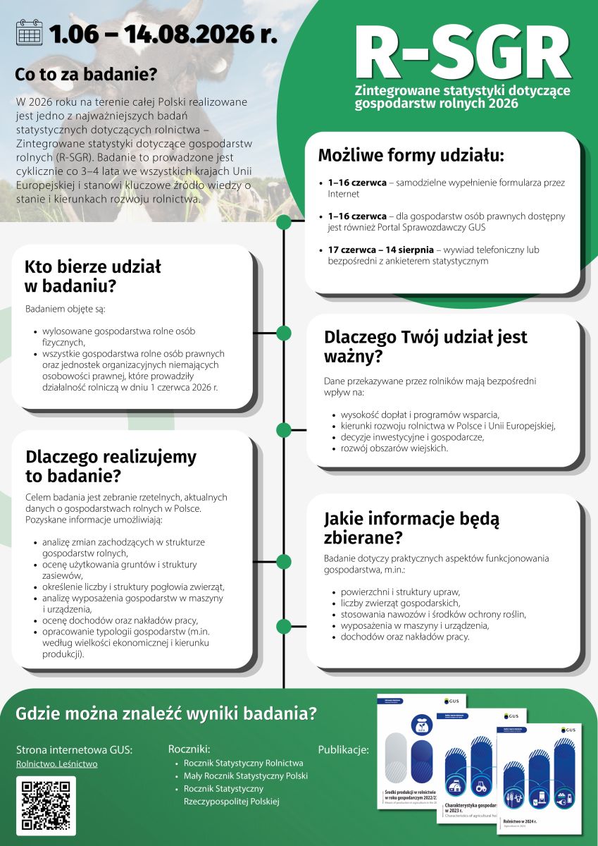 Plakat zawierający informacje o wydarzeniu.  Te informacje są podane w aktualności.