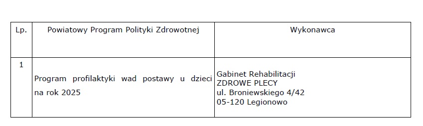 wyniki konkursu ofert na wybór realizatora Programu Polityki Zdrowotnej